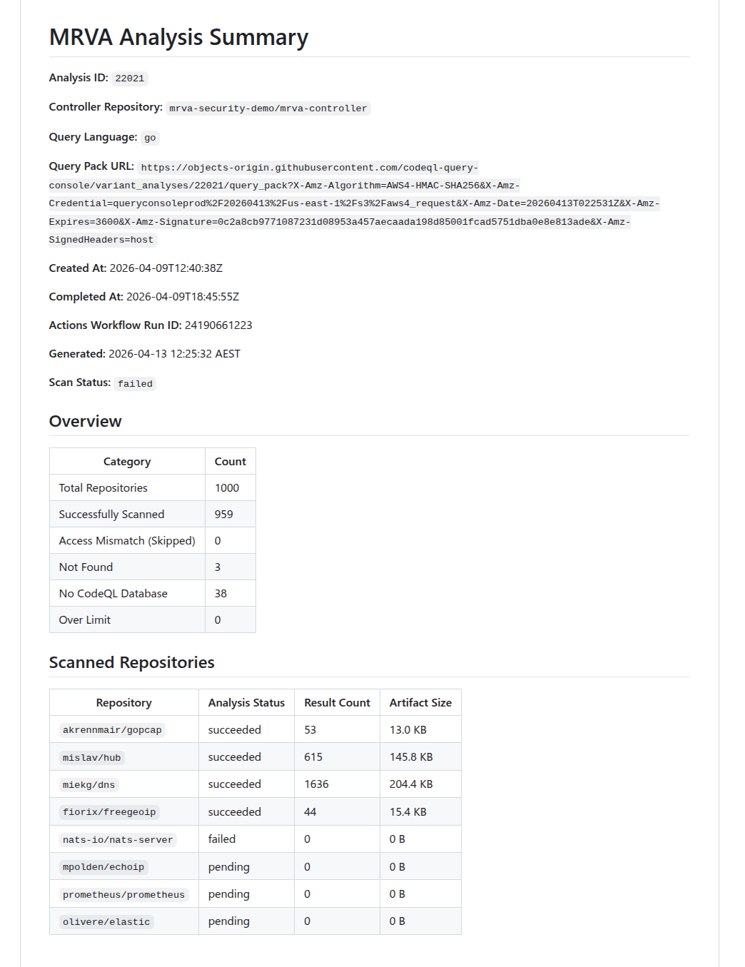 Summary Report